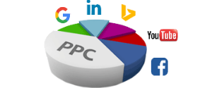 Search Engine marketing Services, internet marketing, Pay per click services in Canada