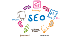 Best Search Engine Optimization Services and Digital Marketing Agency in Canada